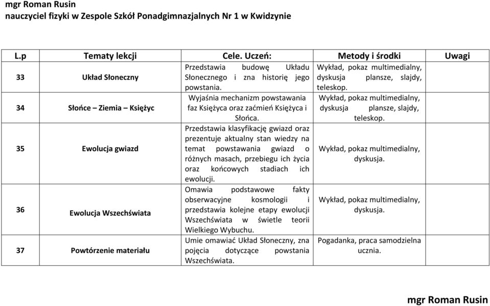 Przedstawia klasyfikację gwiazd oraz prezentuje aktualny stan wiedzy na 35 Ewolucja gwiazd temat powstawania gwiazd o Wykład, pokaz multimedialny, różnych masach, przebiegu ich życia dyskusja.