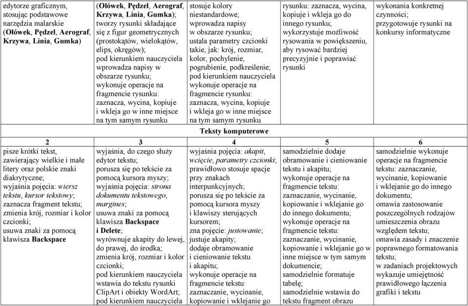 Gumka); tworzy rysunki składające się z figur geometrycznych (prostokątów, wielokątów, elips, okręgów); wprowadza napisy w obszarze rysunku; wykonuje operacje na fragmencie rysunku: zaznacza, wycina,