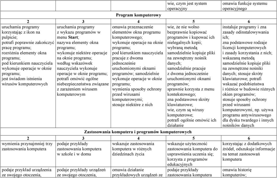 programu bezprawnie kopiować menu Start; komputerowego; programów i kupować ich nazywa elementy okna wykonuje operacje na oknie nielegalnych kopii; programu; programu; wybraną metodą wykonuje