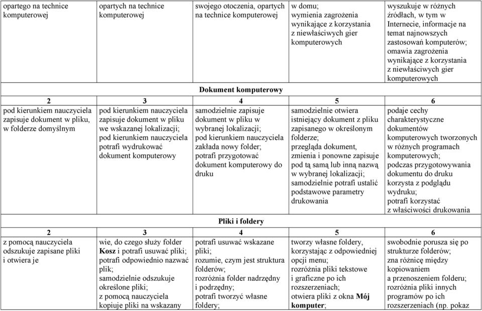 najnowszych zastosowań komputerów; omawia zagrożenia wynikające z korzystania z niewłaściwych gier komputerowych Dokument komputerowy zapisuje dokument w pliku we wskazanej lokalizacji; potrafi