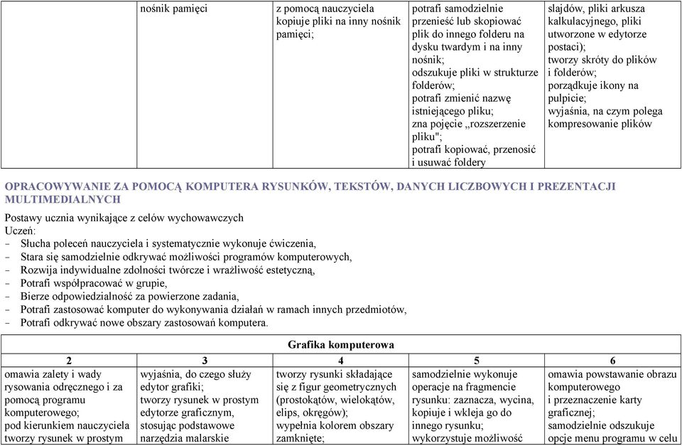 edytorze postaci); tworzy skróty do plików i folderów; porządkuje ikony na pulpicie; wyjaśnia, na czym polega kompresowanie plików OPRACOWYWANIE ZA POMOCĄ KOMPUTERA RYSUNKÓW, TEKSTÓW, DANYCH