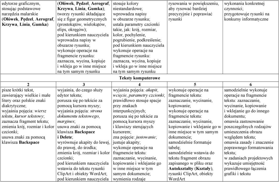 Gumka); tworzy rysunki składające się z figur geometrycznych (prostokątów, wielokątów, elips, okręgów); wprowadza napisy w obszarze rysunku; wykonuje operacje na fragmencie rysunku: zaznacza, wycina,