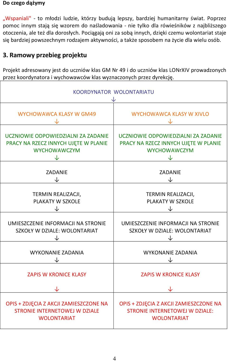 Pociągają oni za sobą innych, dzięki czemu wolontariat staje się bardziej powszechnym rodzajem aktywności, a także sposobem na życie dla wielu osób. 3.