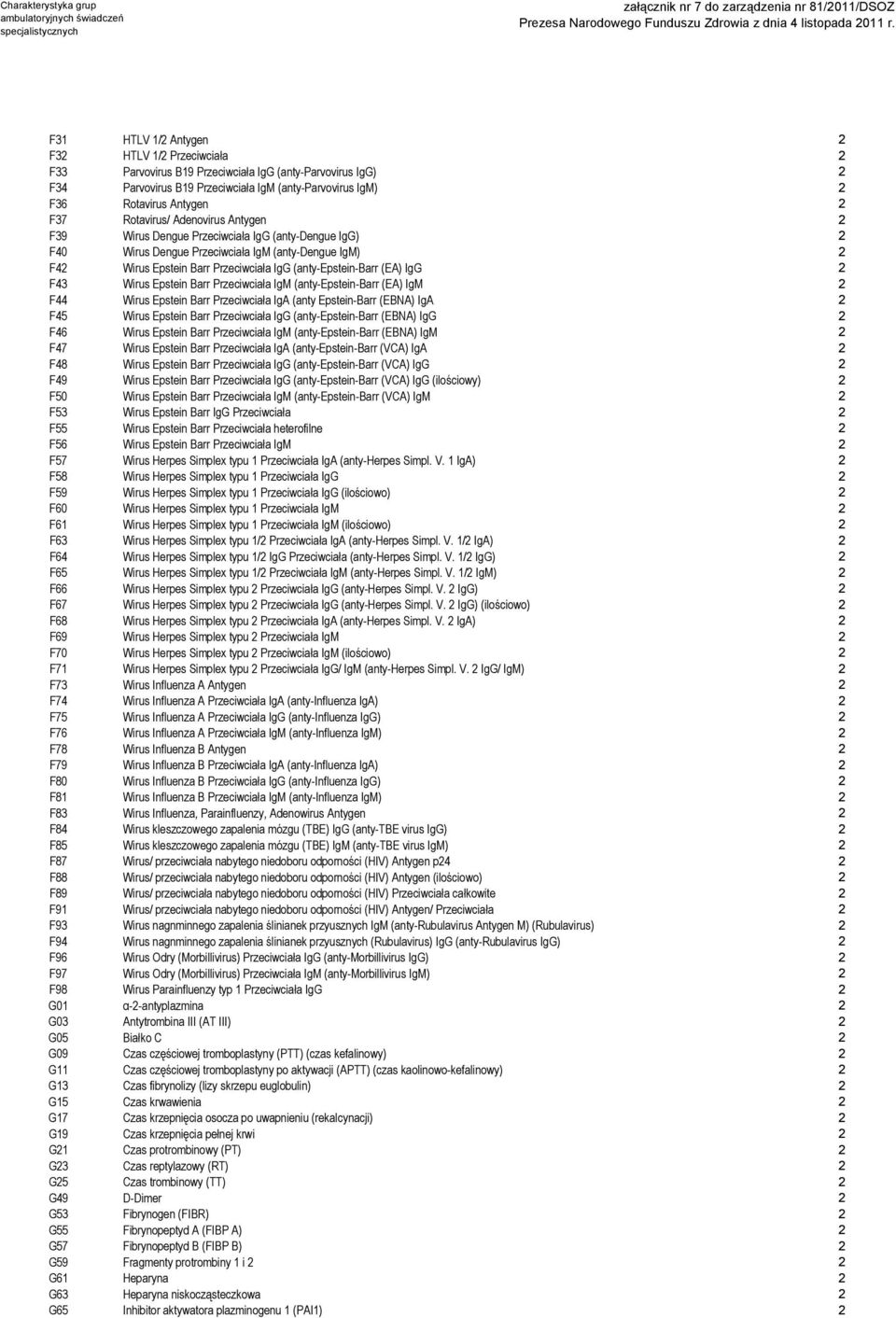 (EA) IgG 2 F43 Wirus Epstein Barr Przeciwciała IgM (anty-epstein-barr (EA) IgM 2 F44 Wirus Epstein Barr Przeciwciała IgA (anty Epstein-Barr (EBNA) IgA 2 F45 Wirus Epstein Barr Przeciwciała IgG