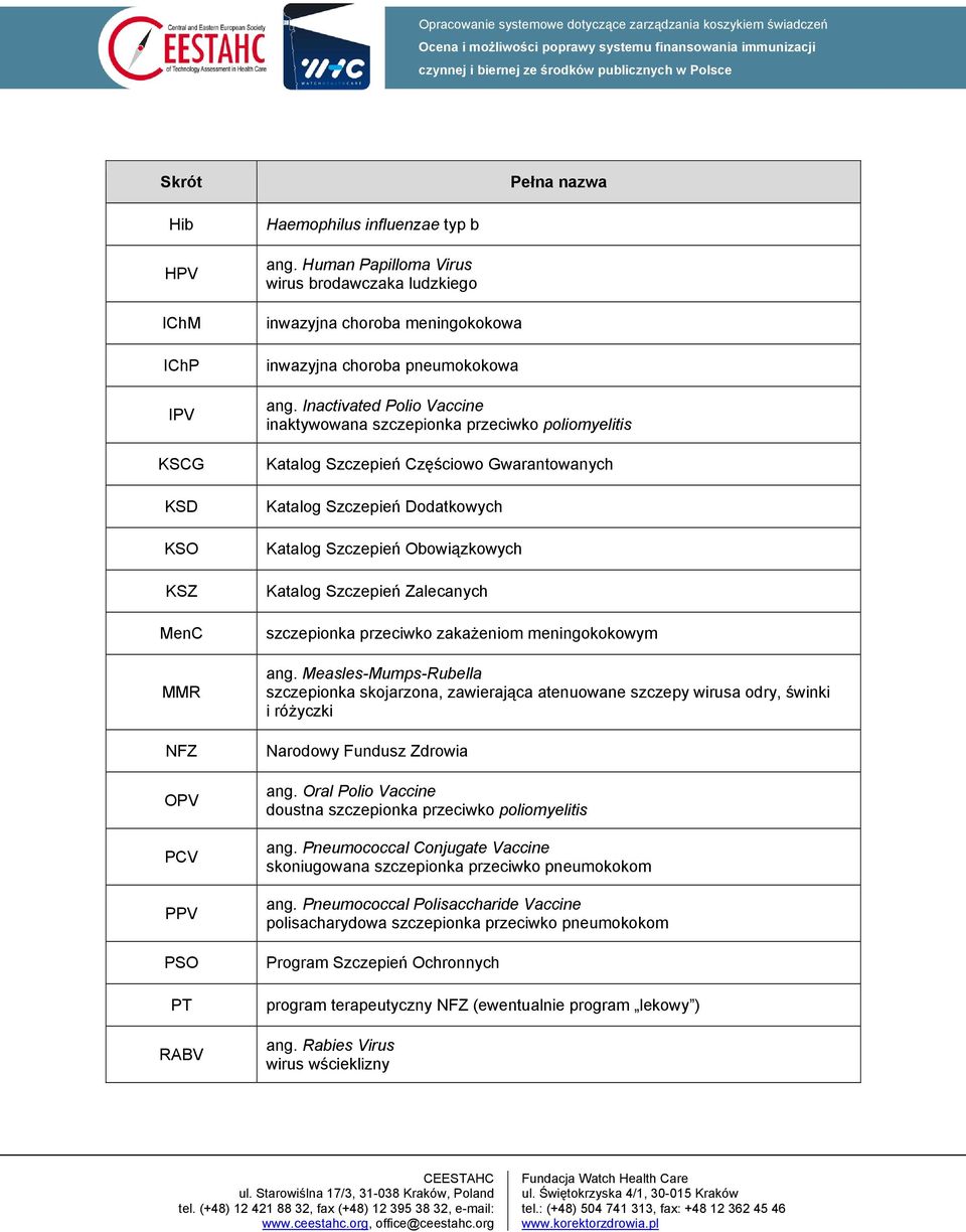 Inactivated Polio Vaccine inaktywowana szczepionka przeciwko poliomyelitis Katalog Szczepień Częściowo Gwarantowanych Katalog Szczepień Dodatkowych Katalog Szczepień Obowiązkowych Katalog Szczepień