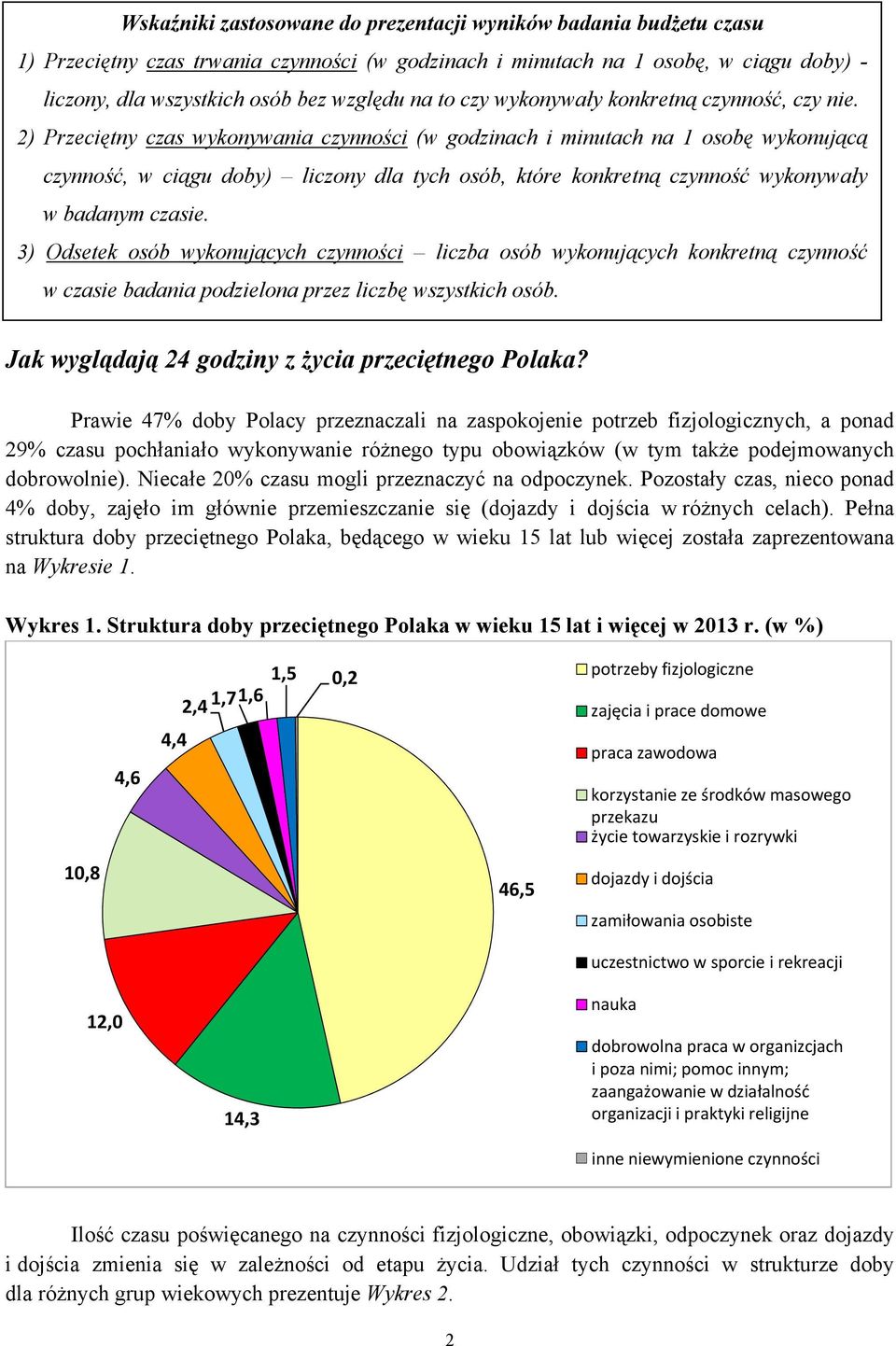 2) Przeciętny czas wykonywania czynności (w godzinach i minutach na 1 osobę wykonującą czynność, w ciągu doby) liczony dla tych osób, które konkretną czynność wykonywały w badanym czasie.