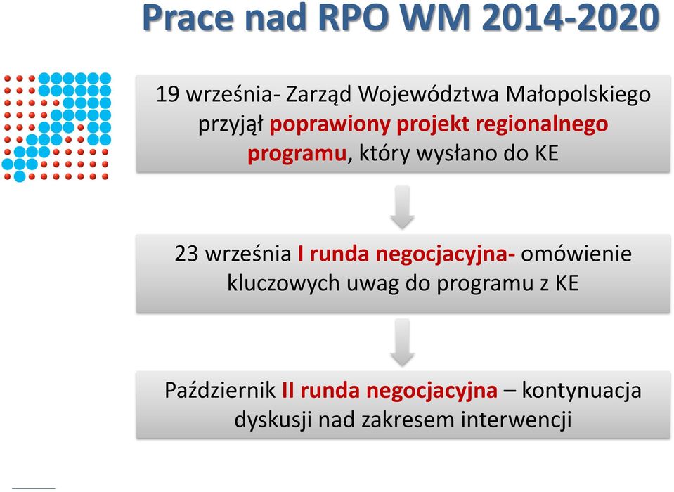 września I runda negocjacyjna- omówienie kluczowych uwag do programu z KE