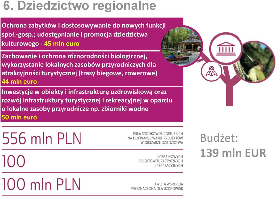 lokalnych zasobów przyrodniczych dla atrakcyjności turystycznej (trasy biegowe, rowerowe) 44 mln euro Inwestycje w obiekty i