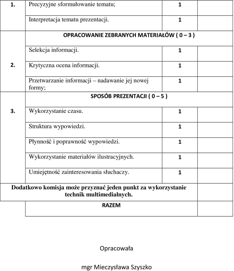 Wykorzystanie czasu. 1 Struktura wypowiedzi. 1 Płynność i poprawność wypowiedzi. 1 Wykorzystanie materiałów ilustracyjnych.