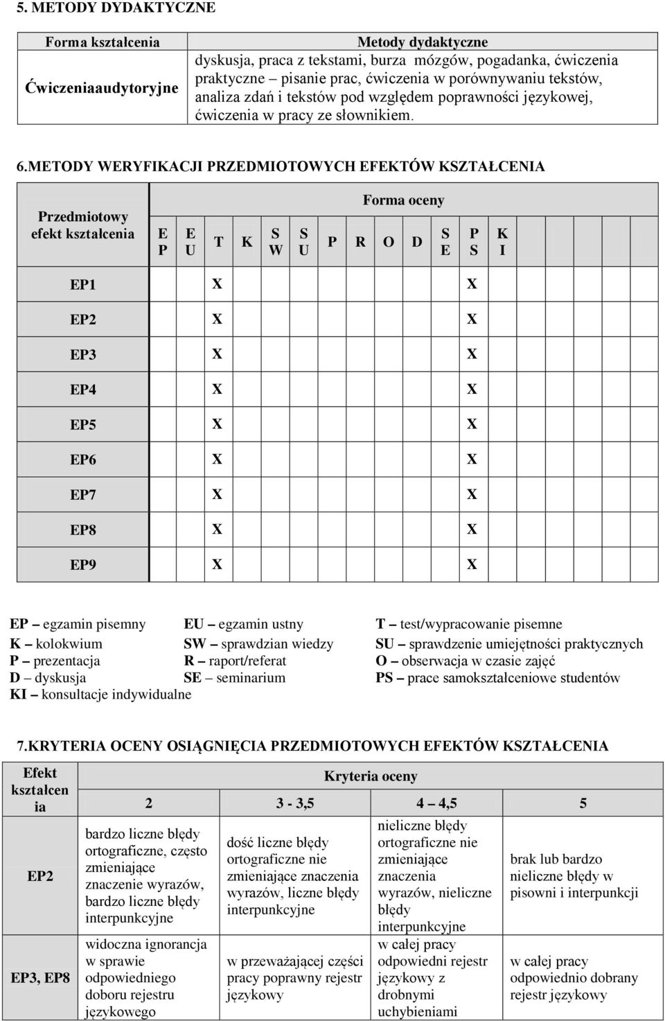 MTODY WRYFIKACJI PRZDMIOTOWYCH FKTÓW KZTAŁCNIA Przedmiotowy efekt kształcenia P U T K W U Forma oceny P R O D P K I P1 X X P2 X X P3 X X P4 X X P5 X X P6 X X P7 X X P8 X X P9 X X P egzamin pisemny U