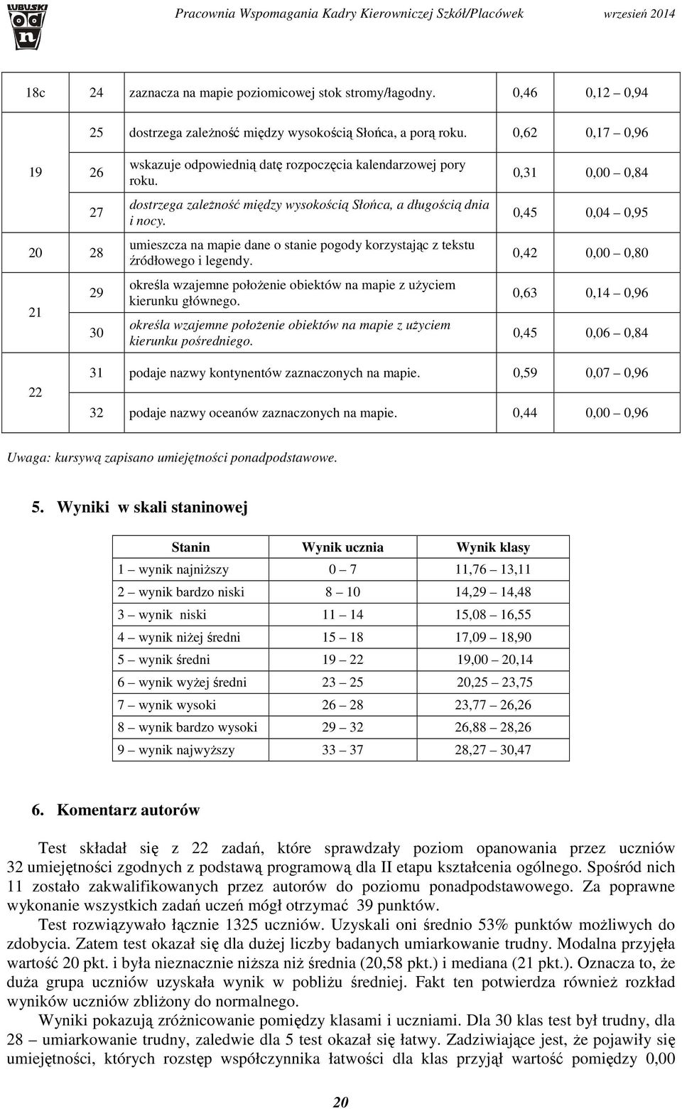 umieszcza na mapie dane o stanie pogody korzystając z tekstu źródłowego i legendy. określa wzajemne położenie obiektów na mapie z użyciem kierunku głównego.