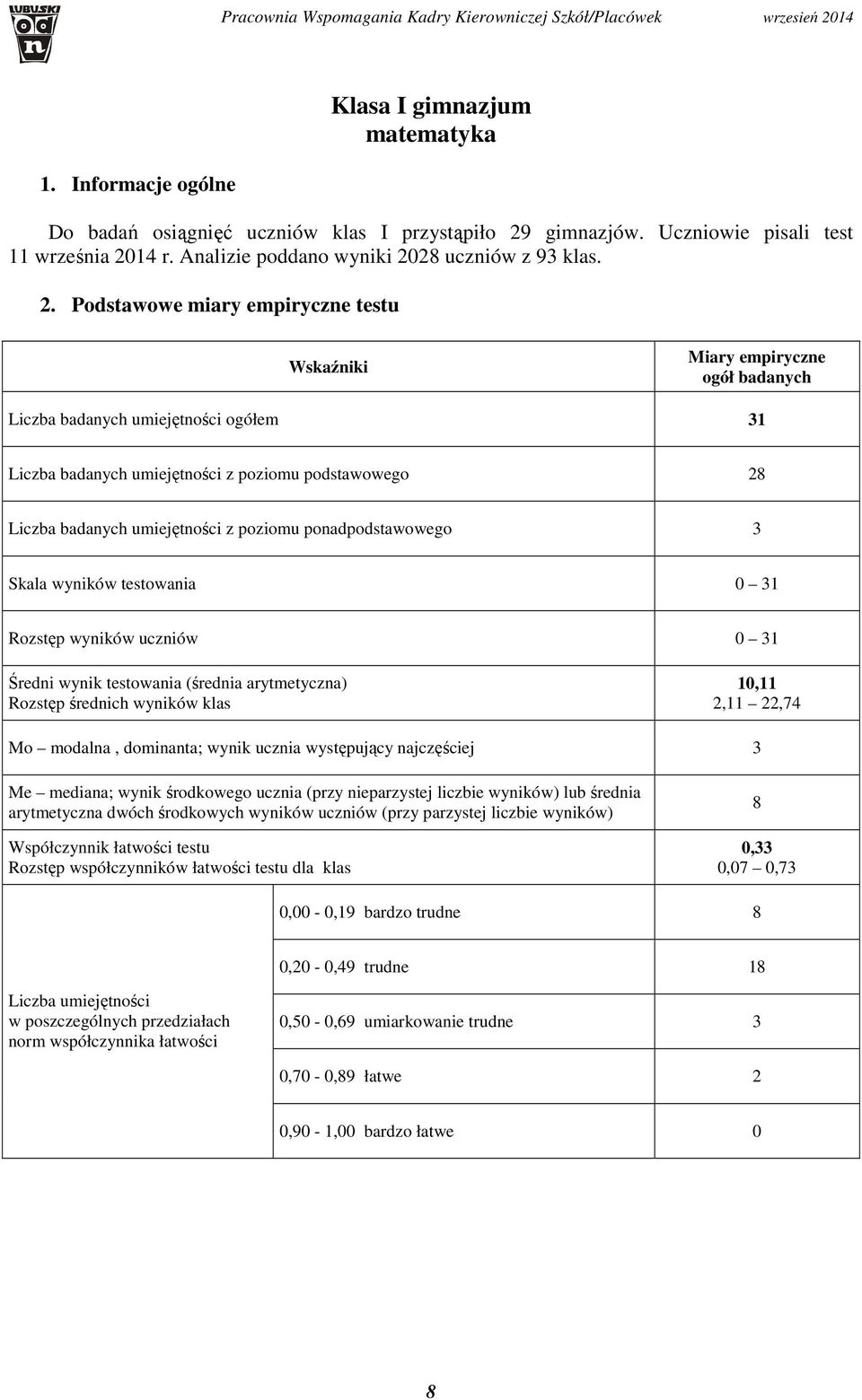 umiejętności z poziomu ponadpodstawowego 3 Skala wyników testowania 0 31 Rozstęp wyników uczniów 0 31 Średni wynik testowania (średnia arytmetyczna) Rozstęp średnich wyników klas 10,11 2,11 22,74 Mo