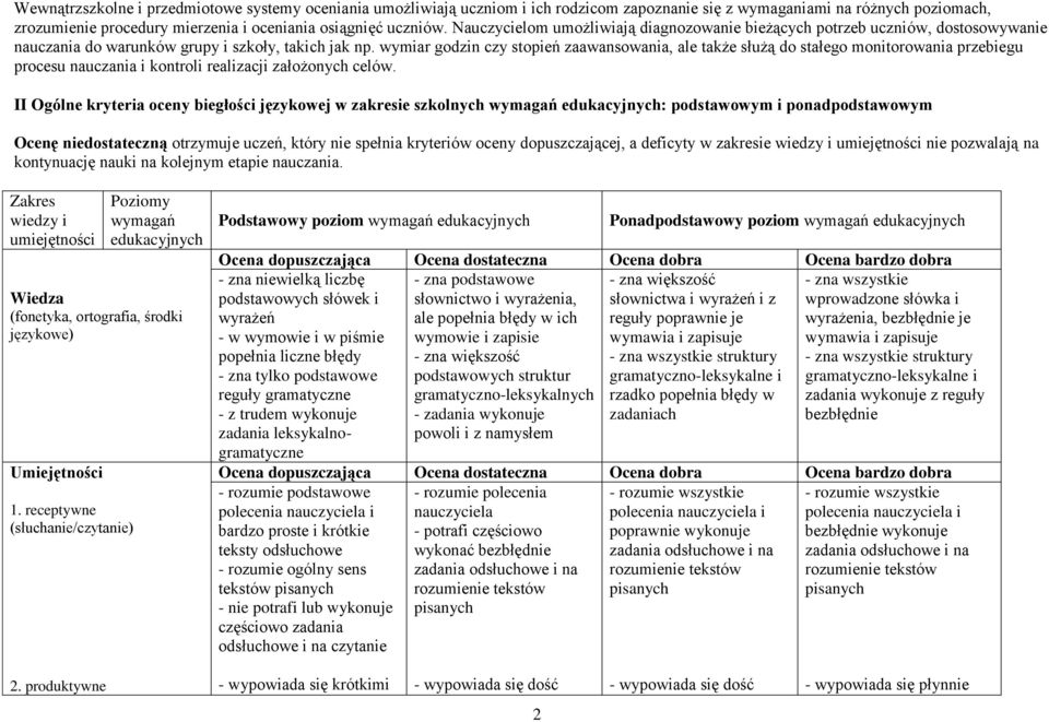 wymiar godzin czy stopień zaawansowania, ale także służą do stałego monitorowania przebiegu procesu nauczania i kontroli realizacji założonych celów.