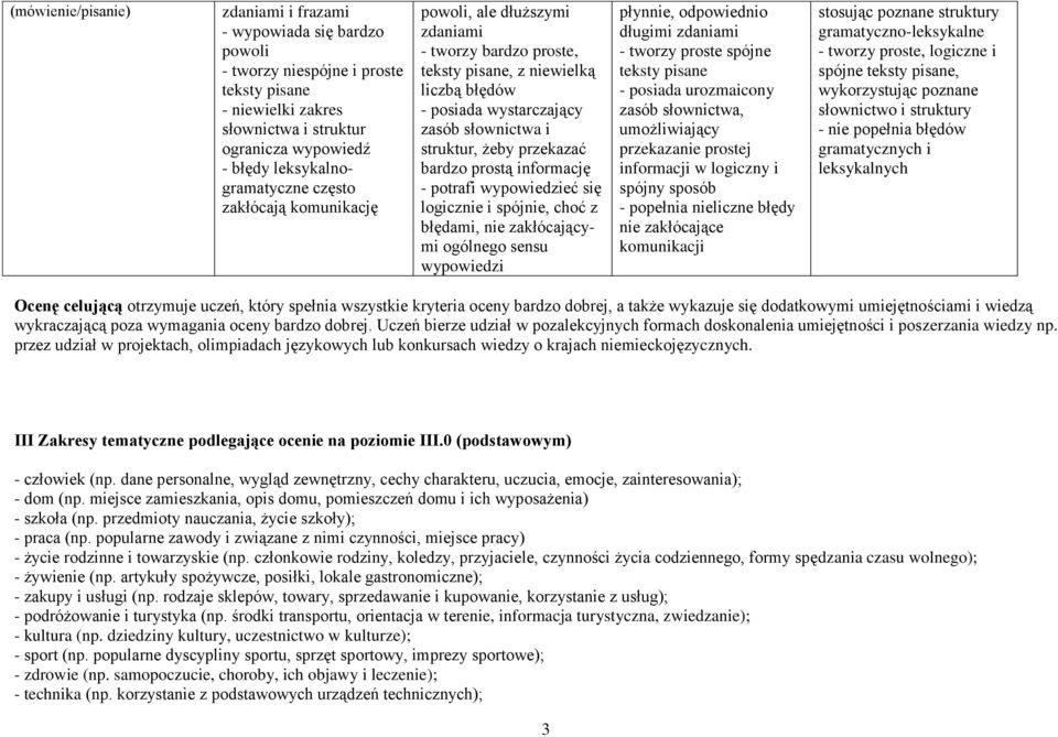 żeby przekazać bardzo prostą informację - potrafi wypowiedzieć się logicznie i spójnie, choć z błędami, nie zakłócającymi ogólnego sensu wypowiedzi płynnie, odpowiednio długimi zdaniami - tworzy