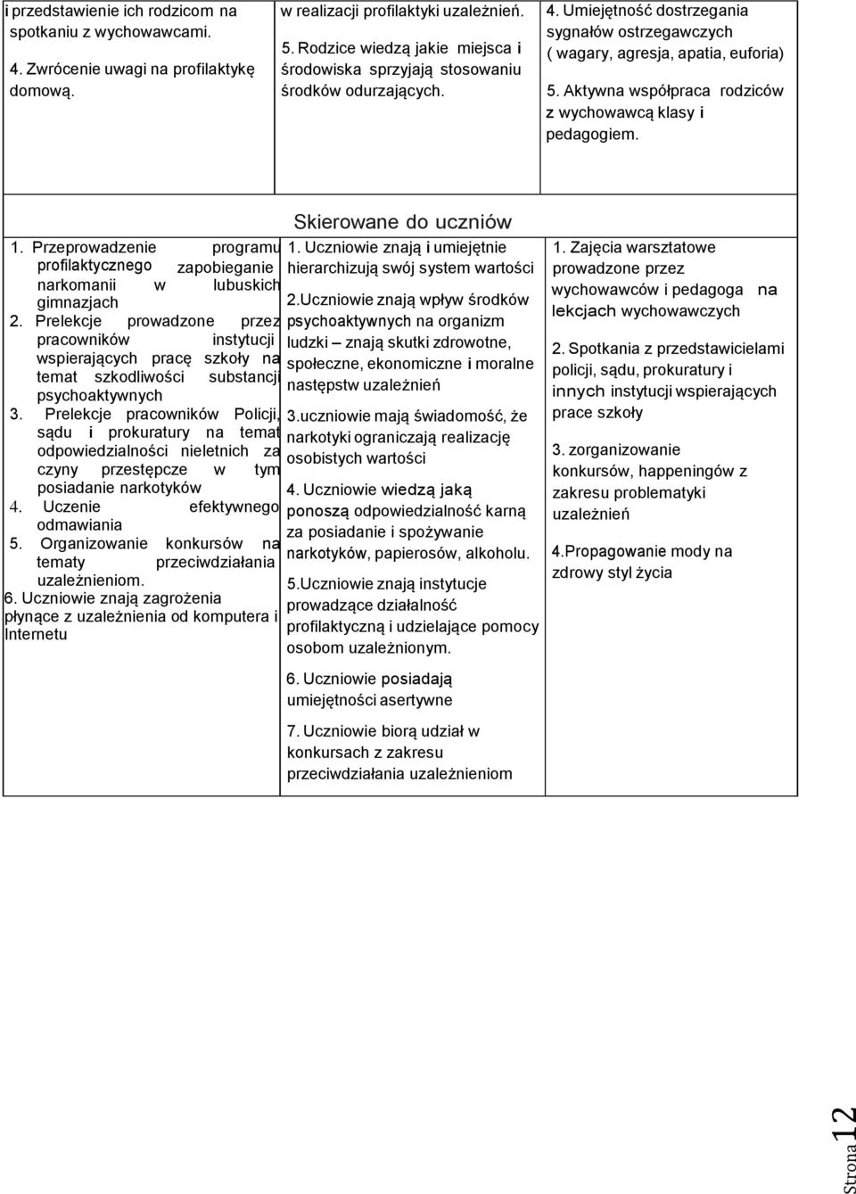 Aktywna współpraca rodziców z wychowawcą klasy i pedagogiem. 1. Przeprowadzenie programu profilaktycznego zapobieganie narkomanii w lubuskich gimnazjach 2.