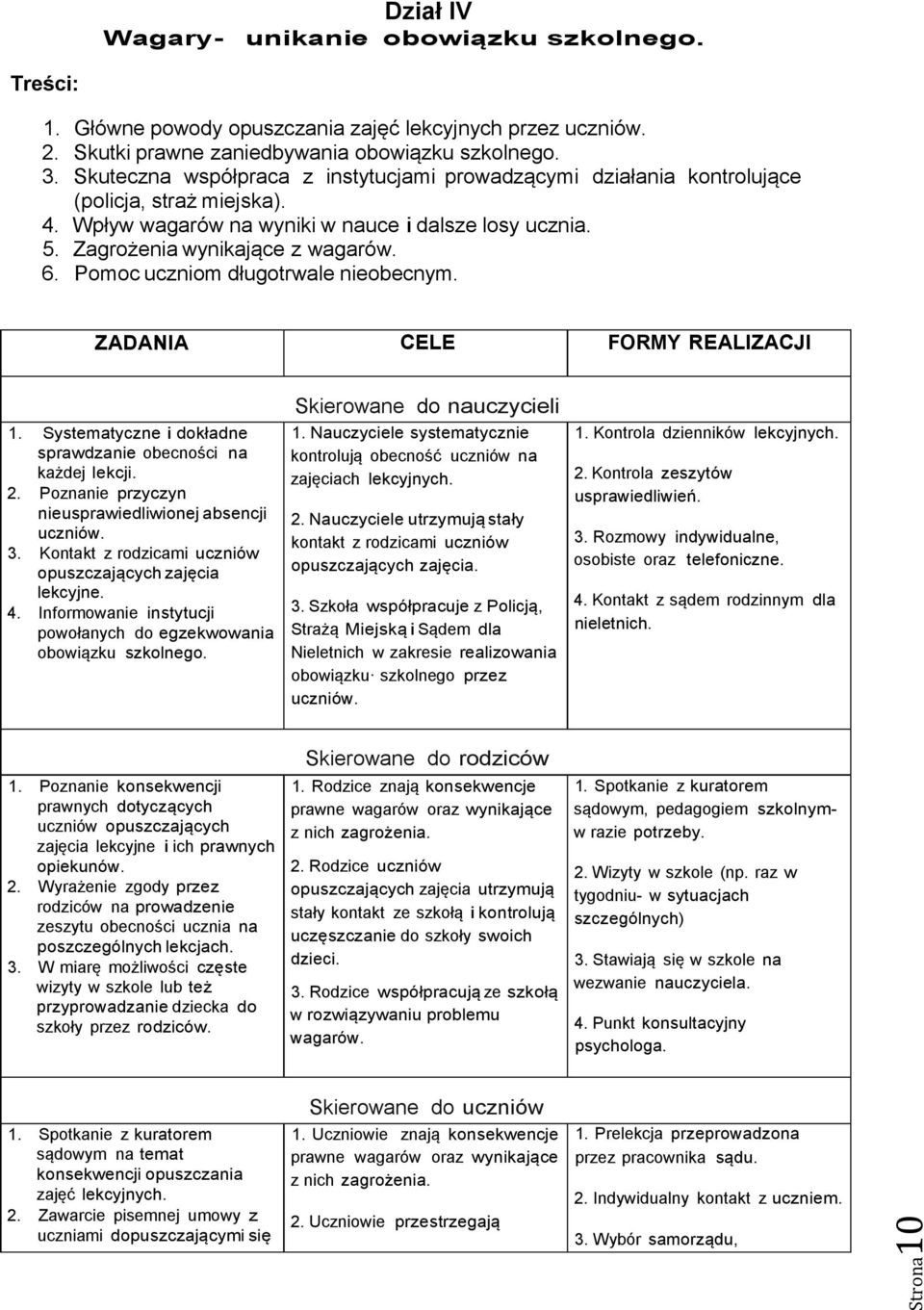 Pomoc uczniom długotrwale nieobecnym. ZADANIA CELE FORMY REALIZACJI 1. Systematyczne i dokładne sprawdzanie obecności na każdej lekcji. 2. Poznanie przyczyn nieusprawiedliwionej absencji uczniów. 3.