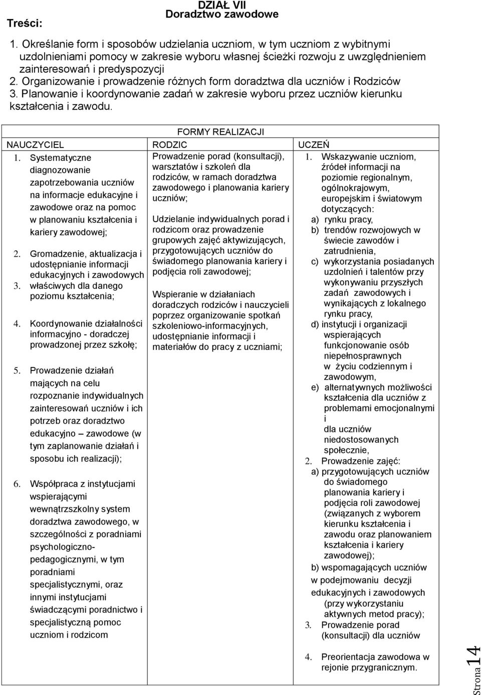 Organizowanie i prowadzenie różnych form doradztwa dla uczniów i Rodziców 3. Planowanie i koordynowanie zadań w zakresie wyboru przez uczniów kierunku kształcenia i zawodu.