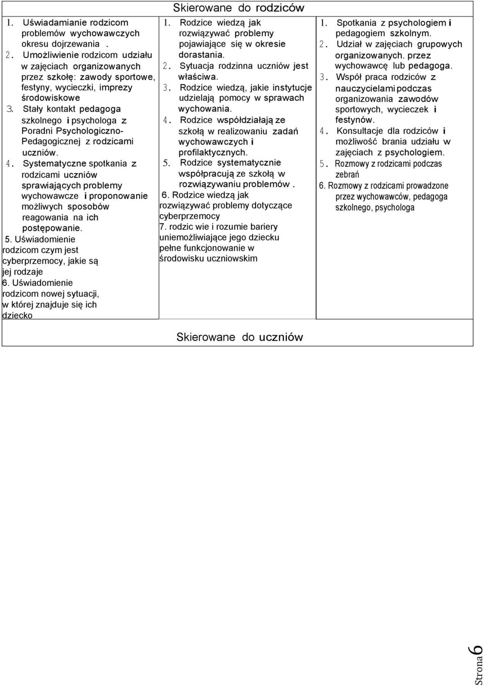 Rodzice wiedzą, jakie instytucje środowiskowe udzielają pomocy w sprawach 3. Stały kontakt pedagoga wychowania. szkolnego i psychologa z 4.