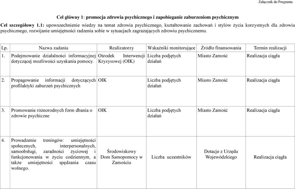 zagrażających zdrowiu psychicznemu. 1. Podejmowanie działalności informacyjnej dotyczącej możliwości uzyskania pomocy. Ośrodek Interwencji Kryzysowej () 2.