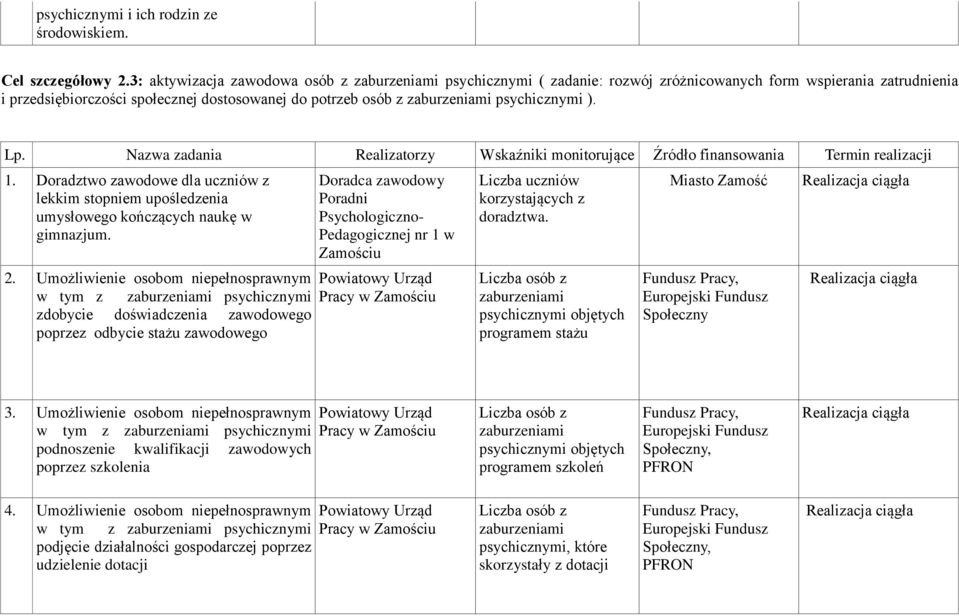 psychicznymi ). 1. Doradztwo zawodowe dla uczniów z lekkim stopniem upośledzenia umysłowego kończących naukę w gimnazjum. 2.