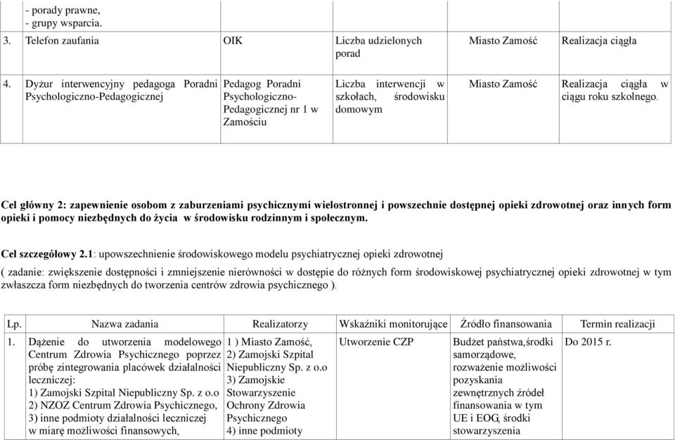 Cel główny 2: zapewnienie osobom z zaburzeniami psychicznymi wielostronnej i powszechnie dostępnej opieki zdrowotnej oraz innych form opieki i pomocy niezbędnych do życia w środowisku rodzinnym i