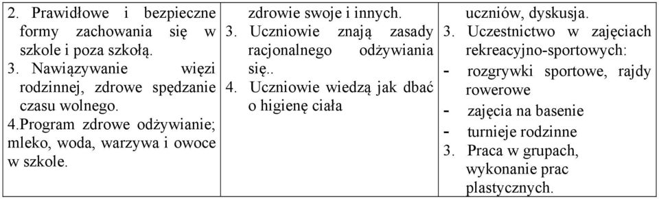 zdrowie swoje i innych. 3. Uczniowie znają zasady racjonalnego odżywiania się.. 4.