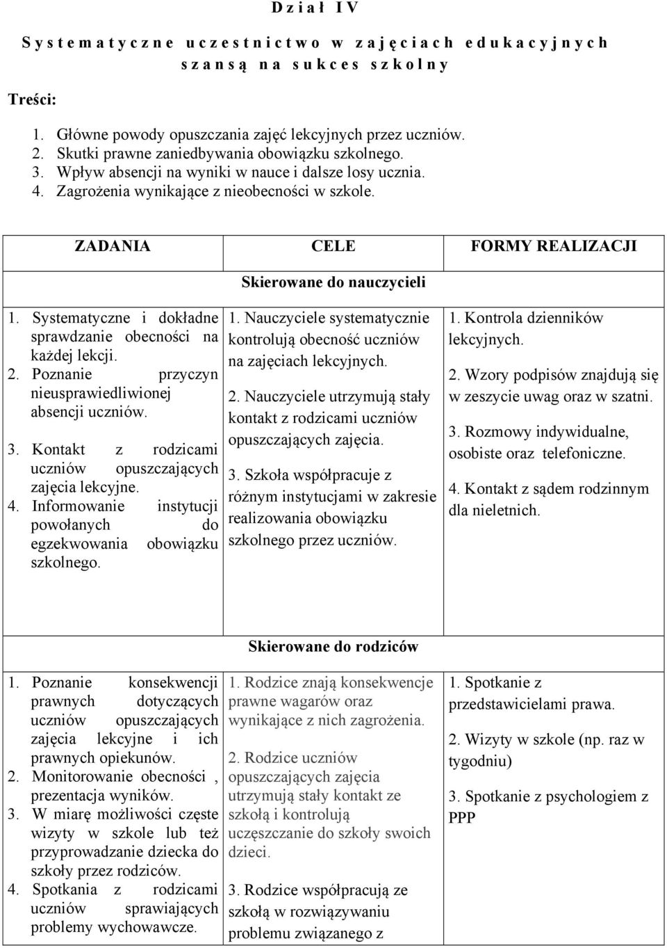 ZADANIA CELE FORMY REALIZACJI Skierowane do nauczycieli 1. Systematyczne i dokładne sprawdzanie obecności na każdej lekcji. 2. Poznanie przyczyn nieusprawiedliwionej absencji uczniów. 3.