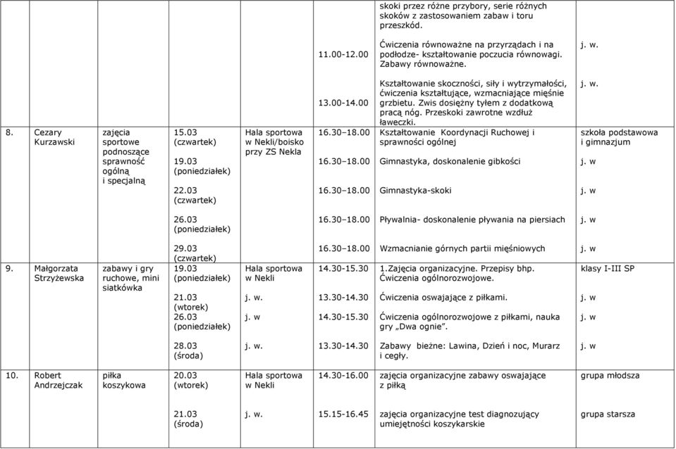 00 Kształtowanie skoczności, siły i wytrzymałości, ćwiczenia kształtujące, wzmacniające mięśnie grzbietu. Zwis dosięŝny tyłem z dodatkową pracą nóg. Przeskoki zawrotne wzdłuŝ ławeczki.