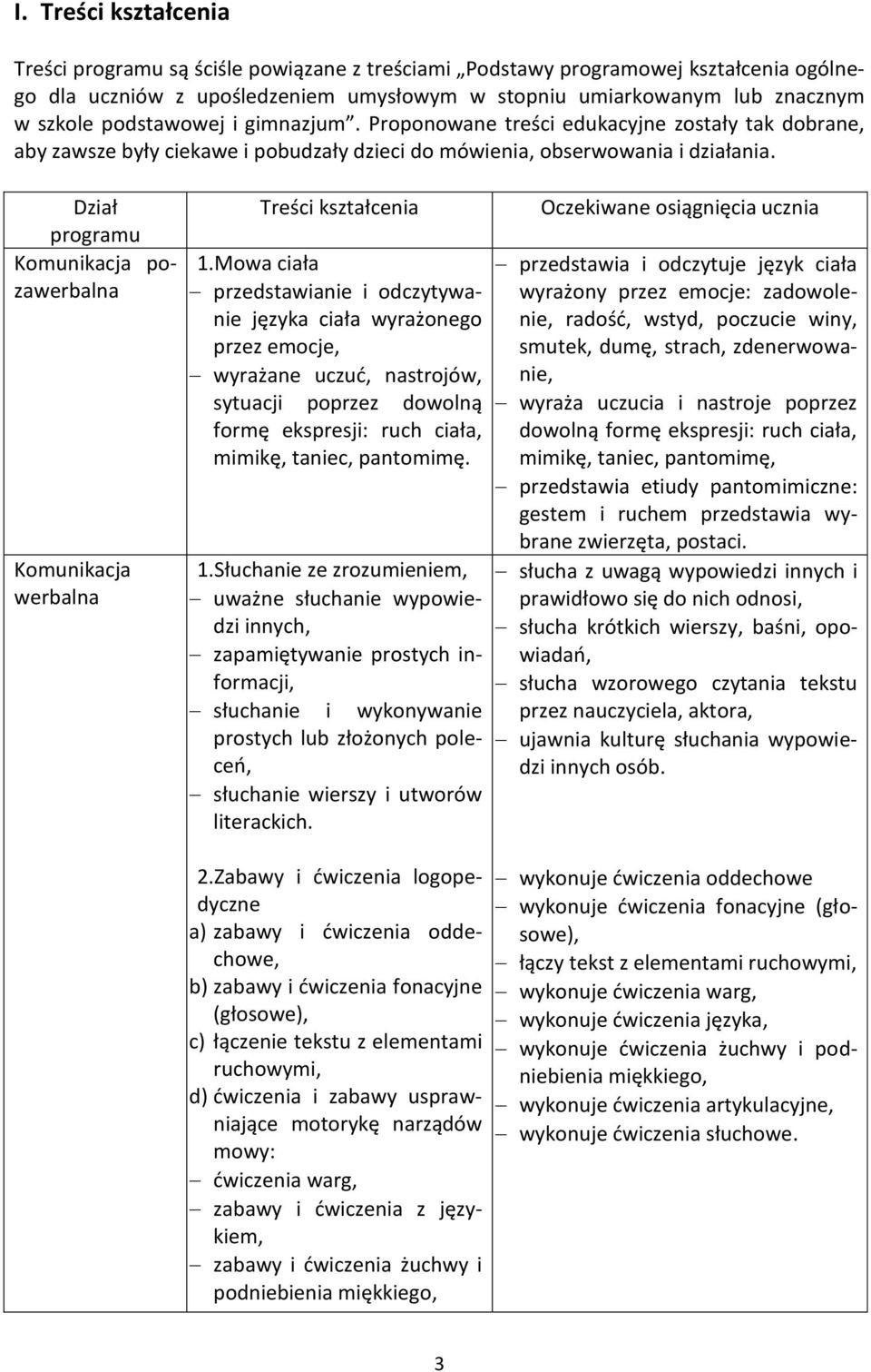 Dział programu Komunikacja pozawerbalna Komunikacja werbalna Treści kształcenia 1.