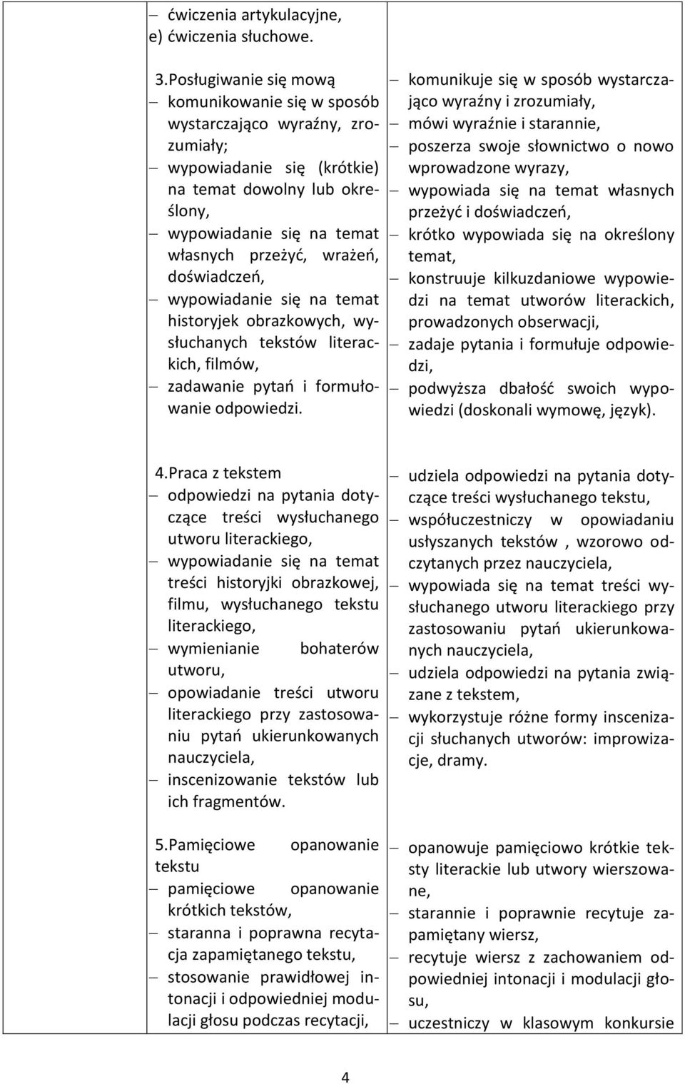 doświadczeń, wypowiadanie się na temat historyjek obrazkowych, wysłuchanych tekstów literackich, filmów, zadawanie pytań i formułowanie odpowiedzi.