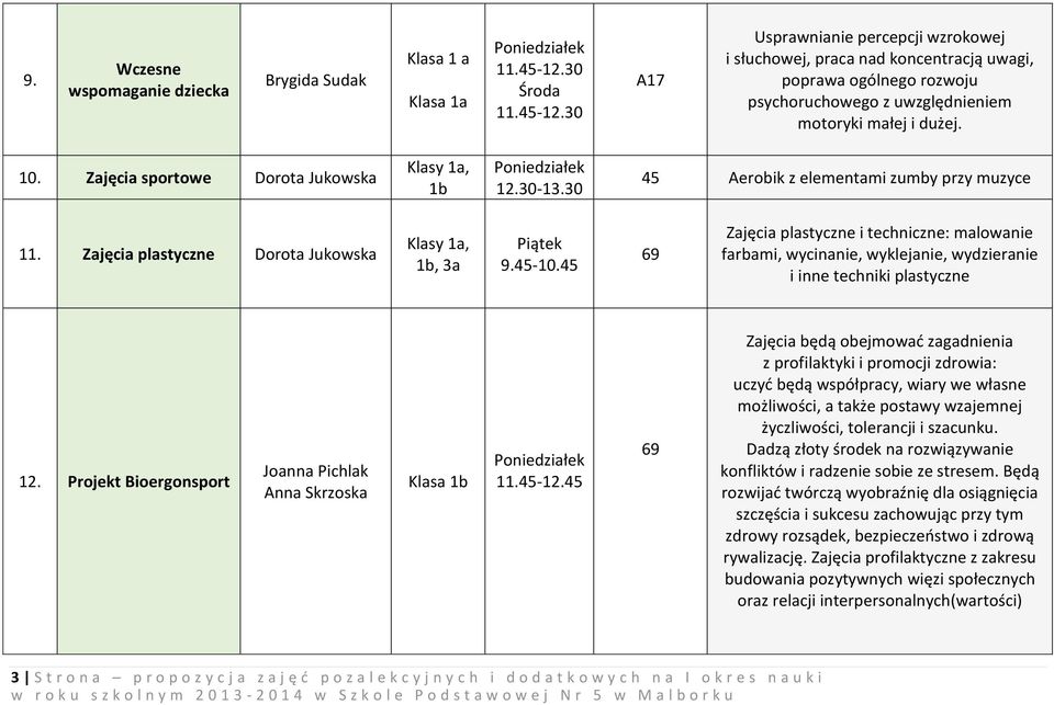 Zajęcia sportowe Dorota Jukowska Klasy 1a, 1b 12.30-13.30 45 Aerobik z elementami zumby przy muzyce 11. Zajęcia plastyczne Dorota Jukowska Klasy 1a, 1b, 3a 9.45-10.