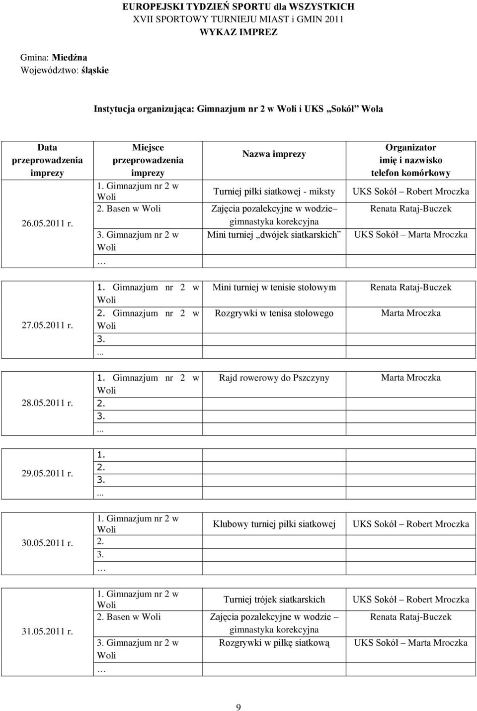 turniej w tenisie stołowym Rozgrywki w tenisa stołowego Renata Rataj-Buczek Marta Mroczka Gimnazjum nr 2 w Woli Rajd rowerowy do Pszczyny Marta Mroczka Gimnazjum nr 2 w Woli Klubowy turniej piłki