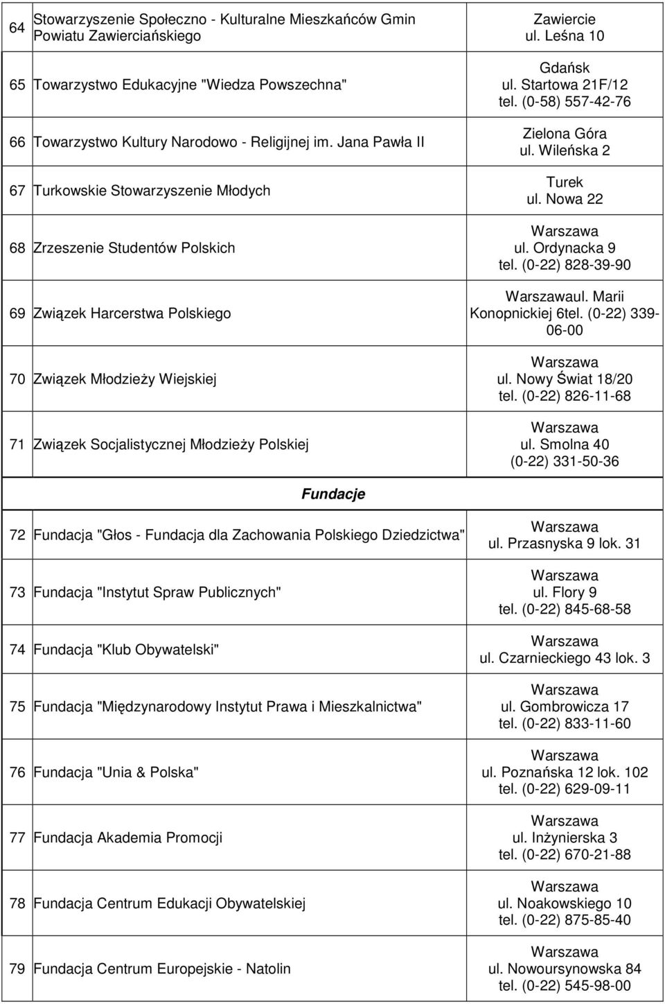 ul. Lena 10 Gdask ul. Startowa 21F/12 tel. (0-58) 557-42-76 Zielona Góra ul. Wileska 2 Turek ul. Nowa 22 ul. Ordynacka 9 tel. (0-22) 828-39-90 ul. Marii Konopnickiej 6tel. (0-22) 339-06-00 ul.