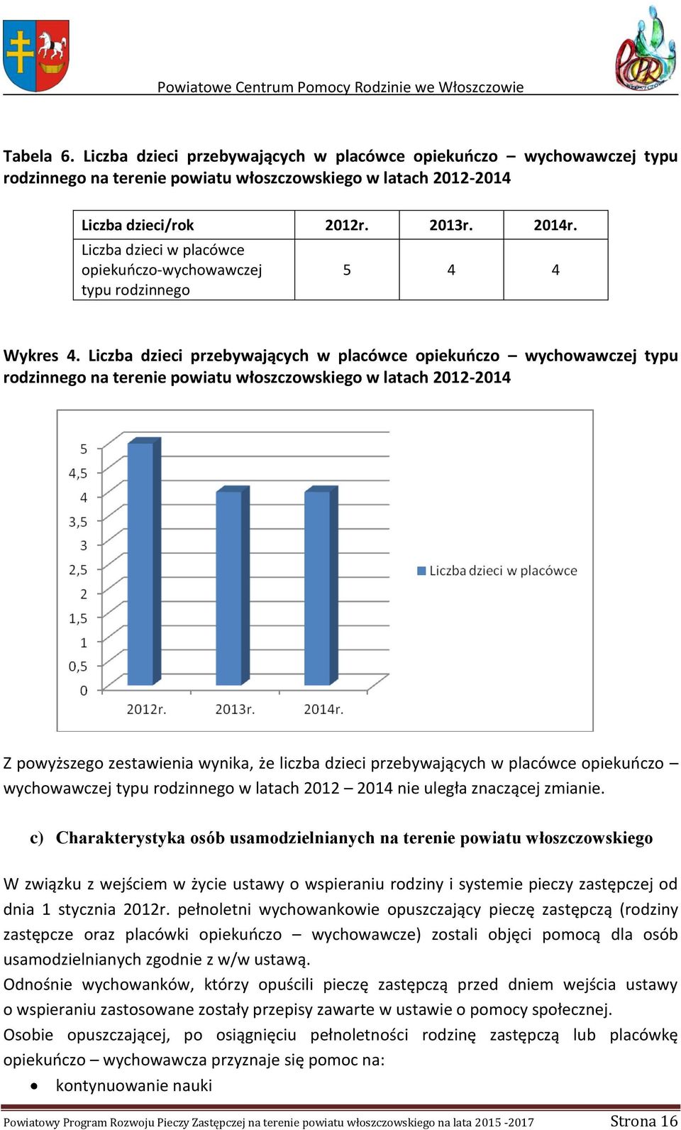 Liczba dzieci przebywających w placówce opiekuńczo wychowawczej typu rodzinnego na terenie powiatu włoszczowskiego w latach 2012-2014 Z powyższego zestawienia wynika, że liczba dzieci przebywających