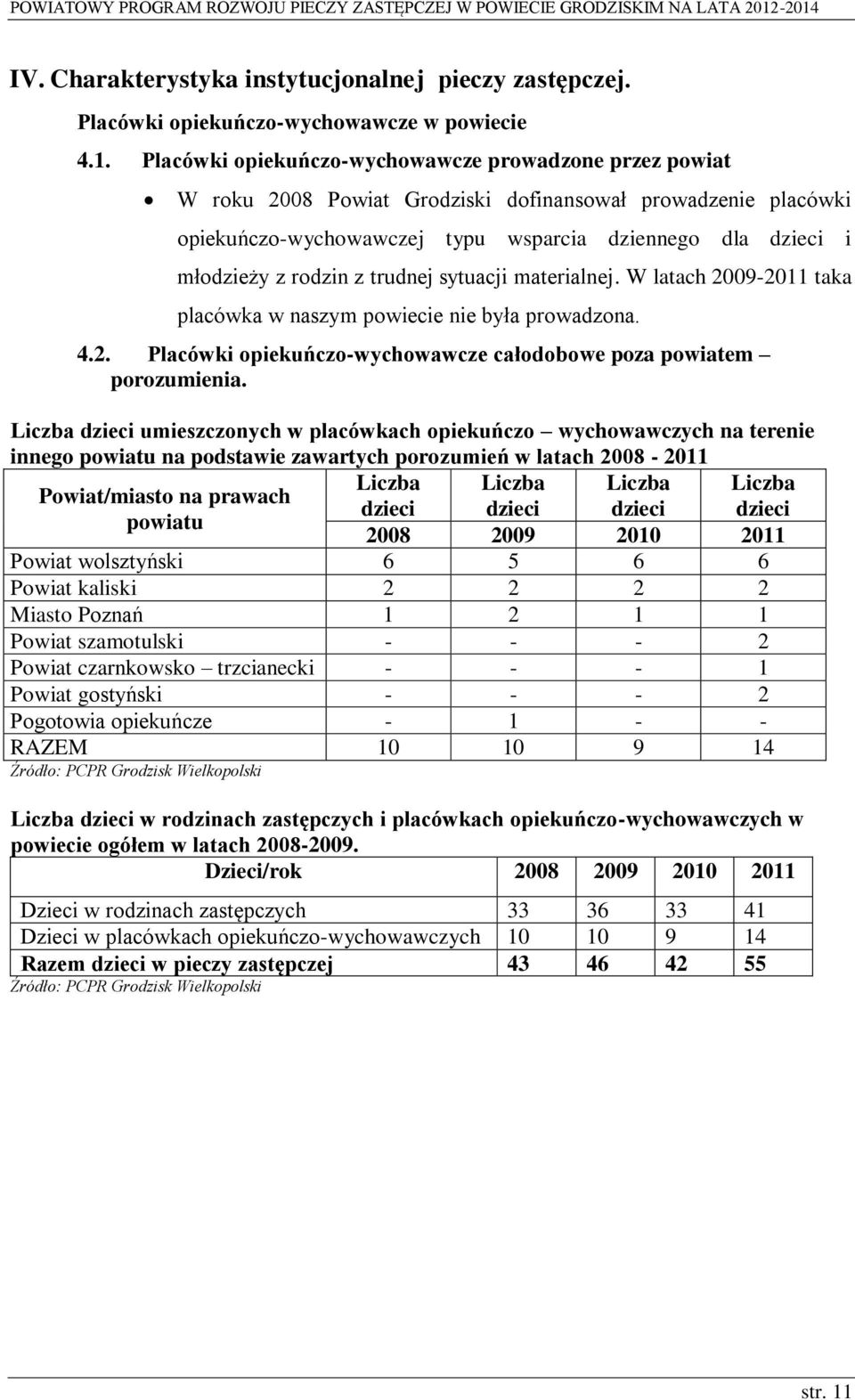 z trudnej sytuacji materialnej. W latach 2009-2011 taka placówka w naszym powiecie nie była prowadzona. 4.2. Placówki opiekuńczo-wychowawcze całodobowe poza powiatem porozumienia.