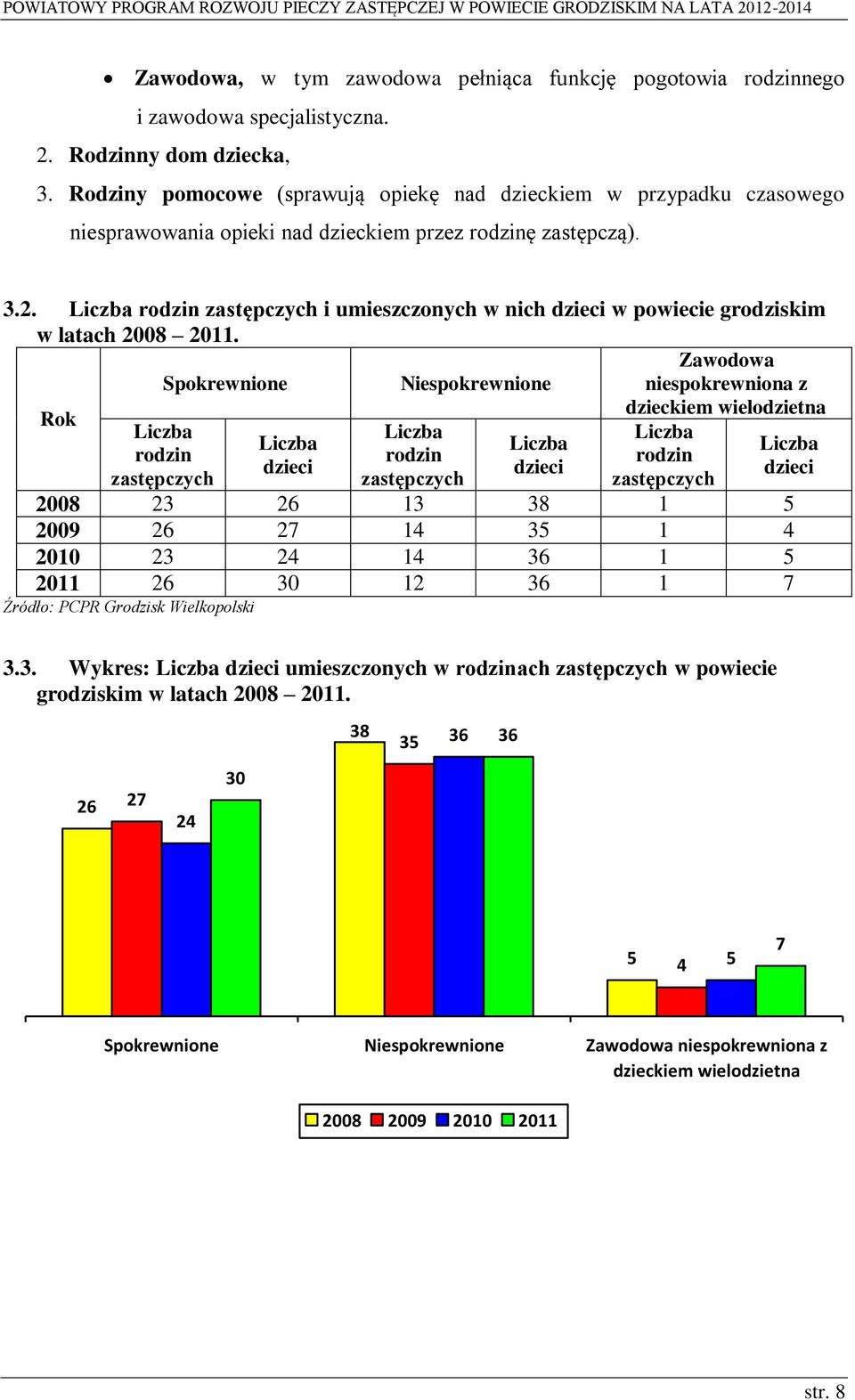 Liczba rodzin zastępczych i umieszczonych w nich dzieci w powiecie grodziskim w latach 2008 2011.