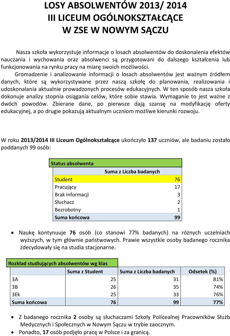 Gromadzenie i analizowanie informacji o losach absolwentów jest ważnym źródłem danych, które są wykorzystywane przez naszą szkołę do planowania, realizowania i udoskonalania aktualnie prowadzonych