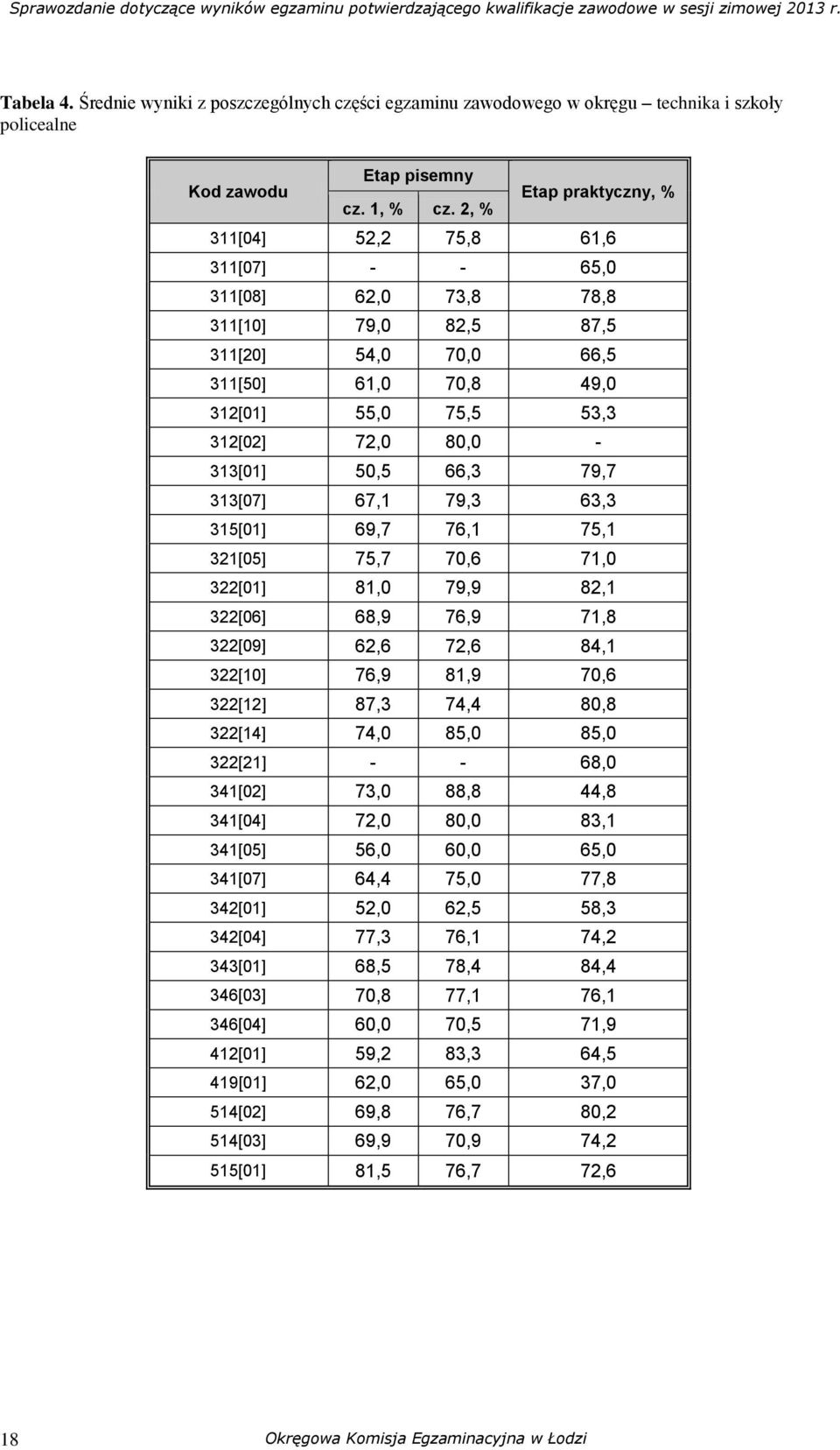 79,7 313[07] 67,1 79,3 63,3 315[01] 69,7 76,1 75,1 321[05] 75,7 70,6 71,0 322[01] 81,0 79,9 82,1 322[06] 68,9 76,9 71,8 322[09] 62,6 72,6 84,1 322[10] 76,9 81,9 70,6 322[12] 87,3 74,4 80,8 322[14]