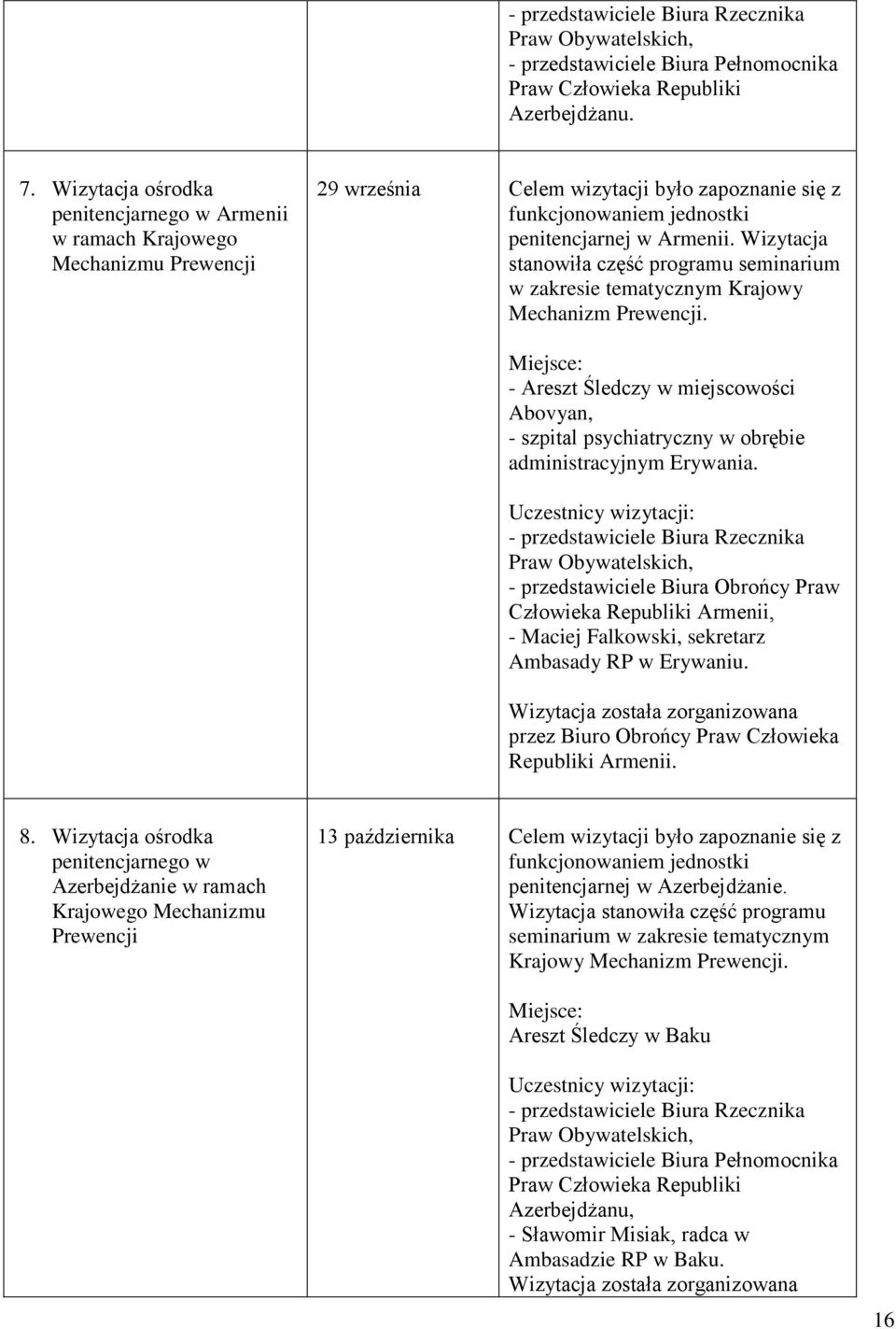 Wizytacja stanowiła część programu seminarium w zakresie tematycznym Krajowy Mechanizm Prewencji.