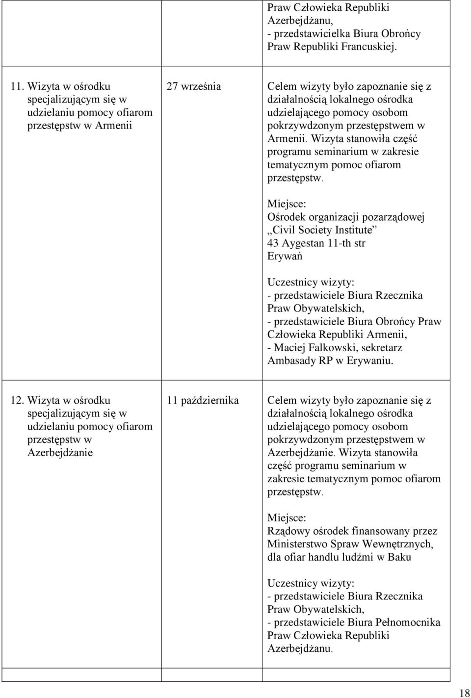 pokrzywdzonym przestępstwem w Armenii. Wizyta stanowiła część programu seminarium w zakresie tematycznym pomoc ofiarom przestępstw.
