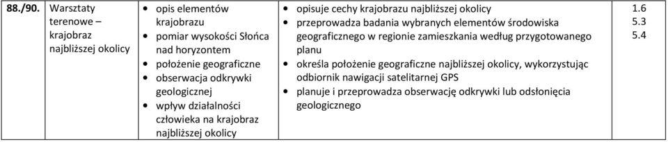 odkrywki geologicznej wpływ działalności człowieka na krajobraz najbliższej okolicy opisuje cechy krajobrazu najbliższej okolicy przeprowadza