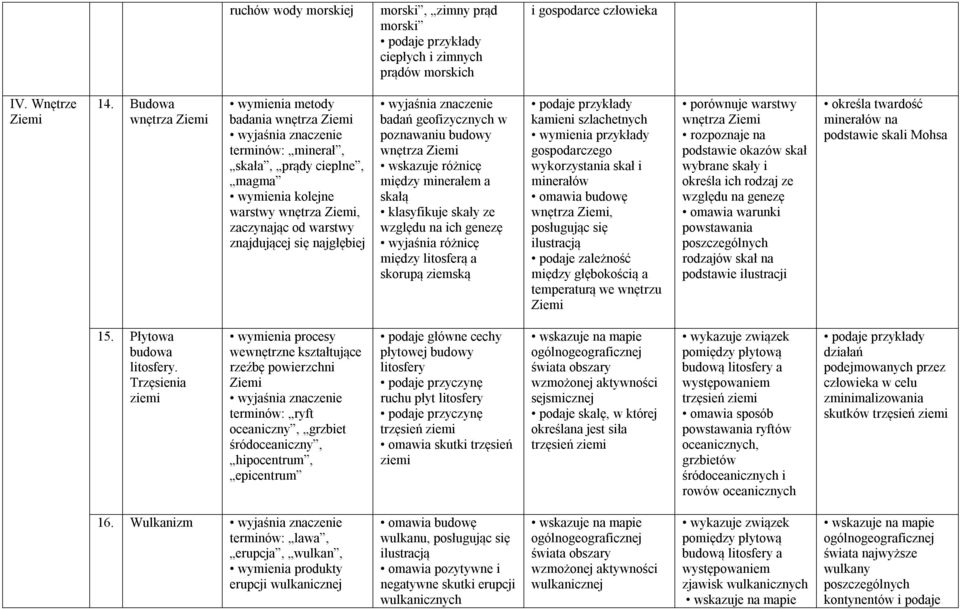 badań geofizycznych w poznawaniu budowy wnętrza Ziemi wskazuje różnicę między minerałem a skałą klasyfikuje skały ze względu na ich genezę wyjaśnia różnicę między litosferą a skorupą ziemską podaje