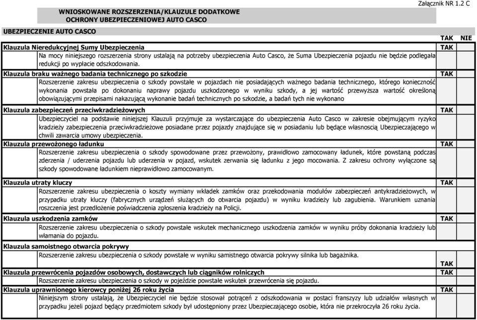 Klauzula braku waŝnego badania technicznego po szkodzie Rozszerzenie zakresu ubezpieczenia o szkody powstałe w pojazdach nie posiadających waŝnego badania technicznego, którego konieczność wykonania