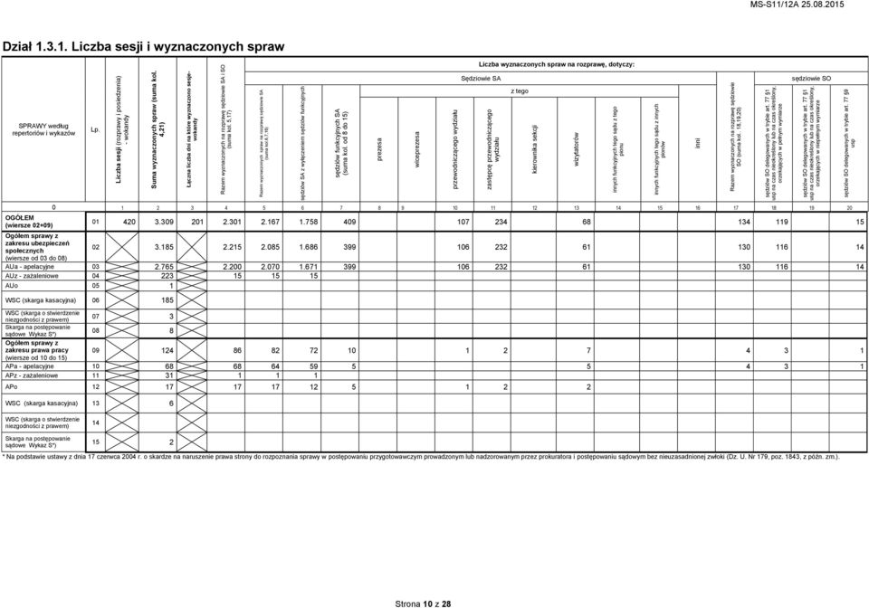 od 8 do 15) prezesa wiceprezesa przewodniczącego wydziału zastępcę przewodniczącego wydziału kierownika sekcji wizytatorów innych funkcyjnych tego sądu z tego pionu innych funkcyjnych tego sądu z