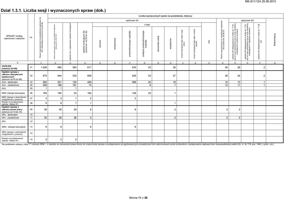 od 25 do 32) prezesa wiceprezesa przewodniczącego wydziału zastępcę przewodniczącego wydziału kierownika sekcji wizytatorów innych funkcyjnych tego sądu z tego pionu innych funkcyjnych tego sądu z