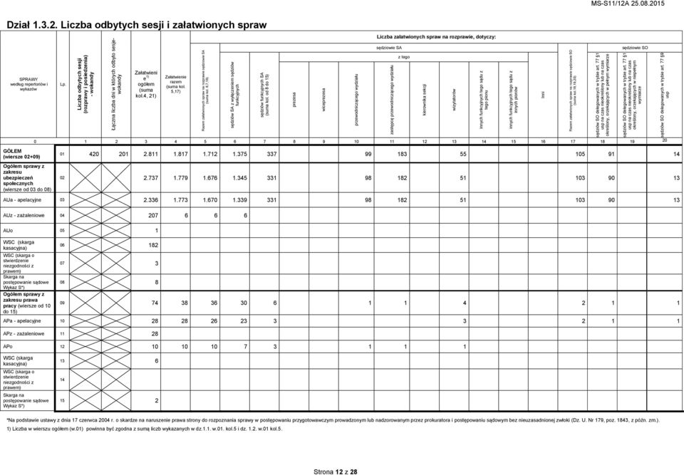 od 8 do 15) prezesa wiceprezesa przewodniczącego wydziału zastępcę przewodniczącego wydziału kierownika sekcji wizytatorów innych funkcyjnych tego sądu z tego pionu innych funkcyjnych tego sądu z