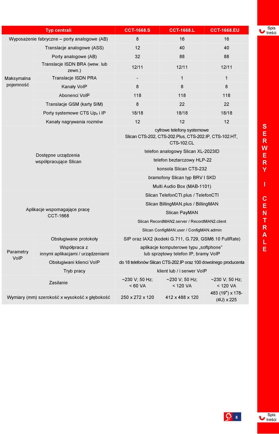 Slican CS202, CS202.Plus, CS202.P, CS102.H, CS102.C Dostępne urządzenia współpracujące Slican CC166.