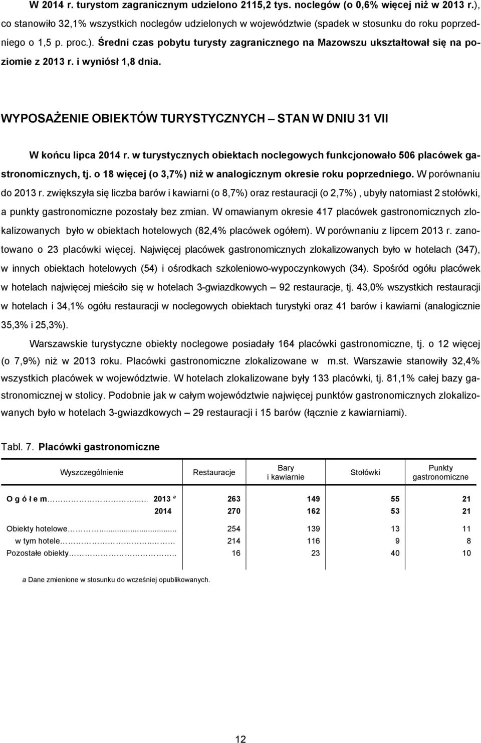 i wyniósł 1,8 dnia. WYPOSAŻENIE OBIEKTÓW TURYSTYCZNYCH STAN W DNIU 31 VII W końcu lipca 2014 r. w turystycznych obiektach noclegowych funkcjonowało 506 placówek gastronomicznych, tj.