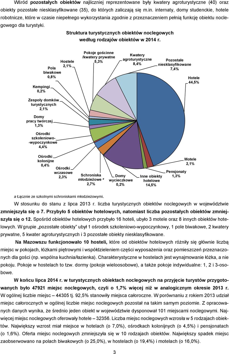 Struktura turystycznych obiektów noclegowych według rodzajów obiektów w 2014 r.