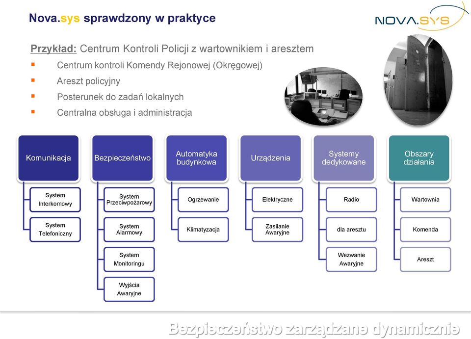 budynkowa Urządzenia Systemy dedykowane Obszary działania System Interkomowy System Przeciwpożarowy Ogrzewanie Elektryczne Radio